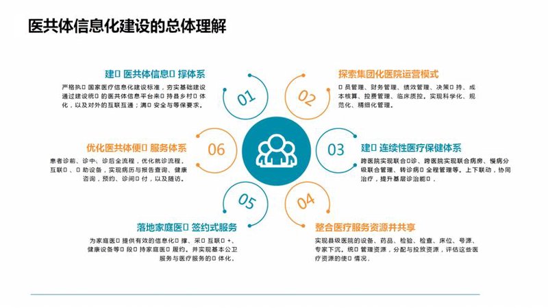 企业系统集成:解锁数字化转型新技能