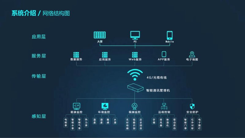 企业系统集成：让信息流转如同血液般畅通